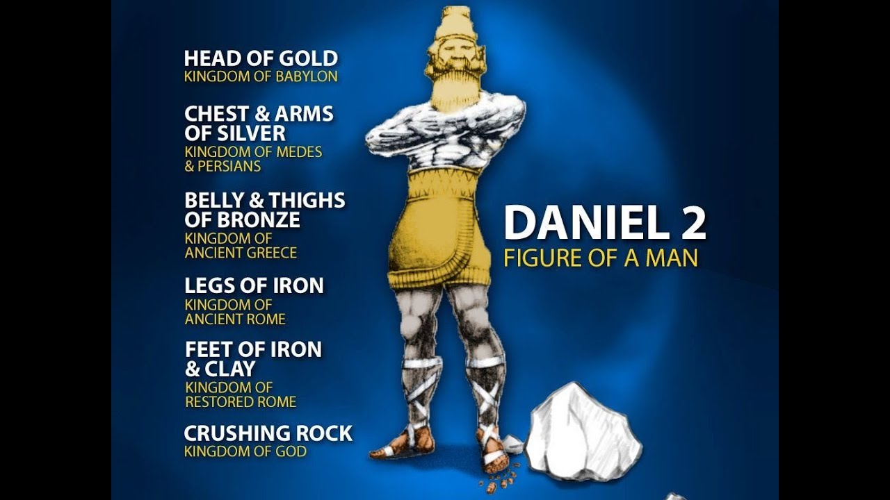 Daniel chapter 2-4