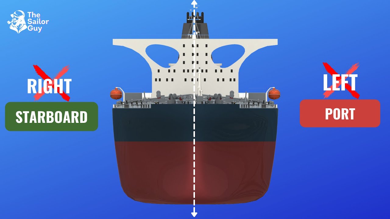 Why SHIPS use PORT and STBD instead of LEFT and RIGHT? #Explanation
