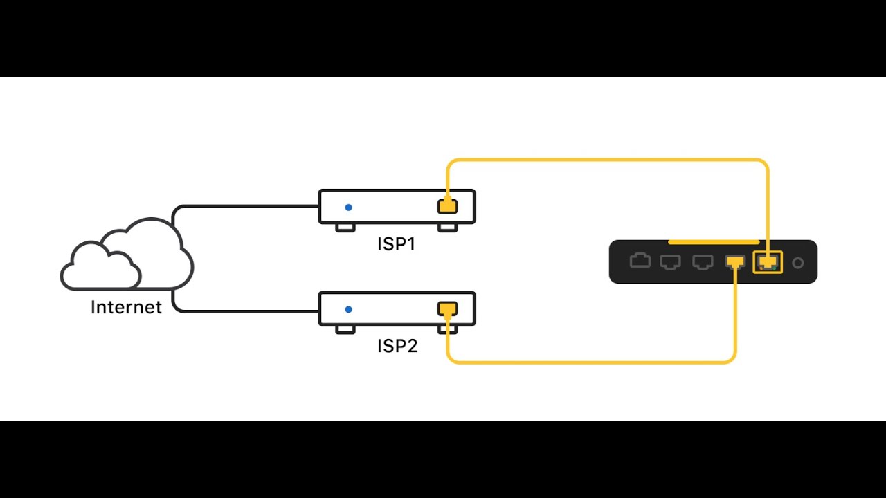 Урок №11. Multi WAN для чайников. Два провайдера в Mikrotik.