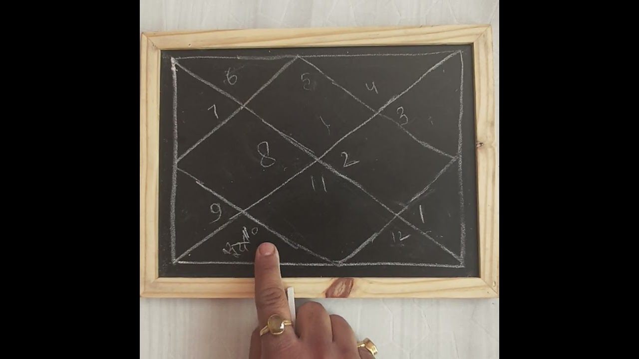 Learn astrology ep 13 #astrology #zodiacsigns #horoscope #vedicastrology #cosmicenergy #reelsindia 