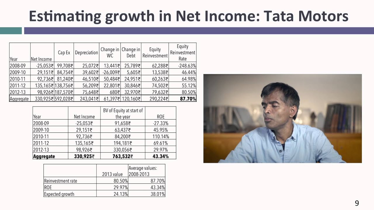Session 31: Cash Flows & Growth Rates