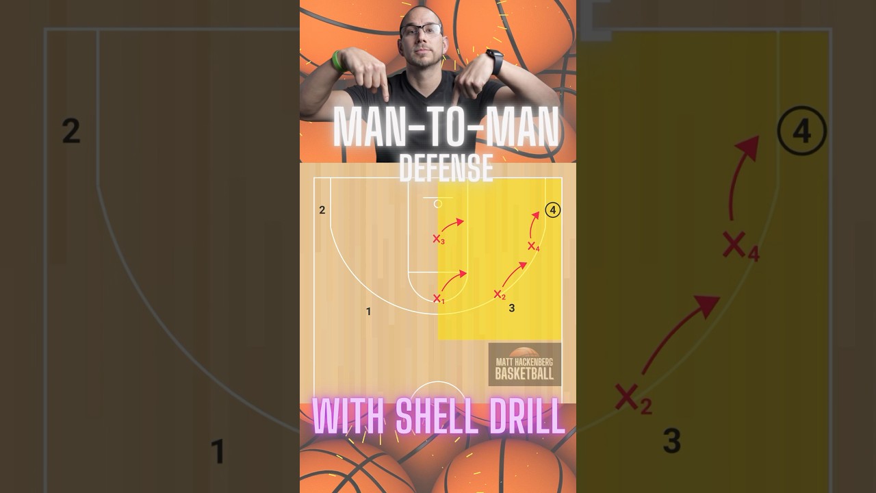 Shell defense | basketball drills for coaches 