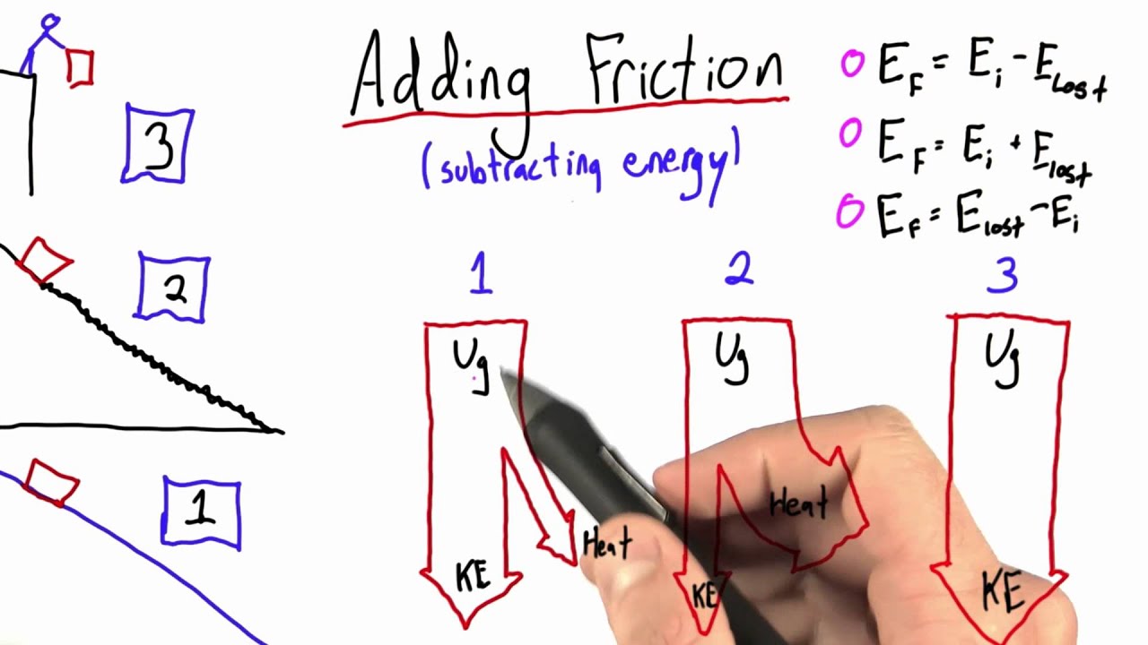 Energy Loss - Intro to Physics