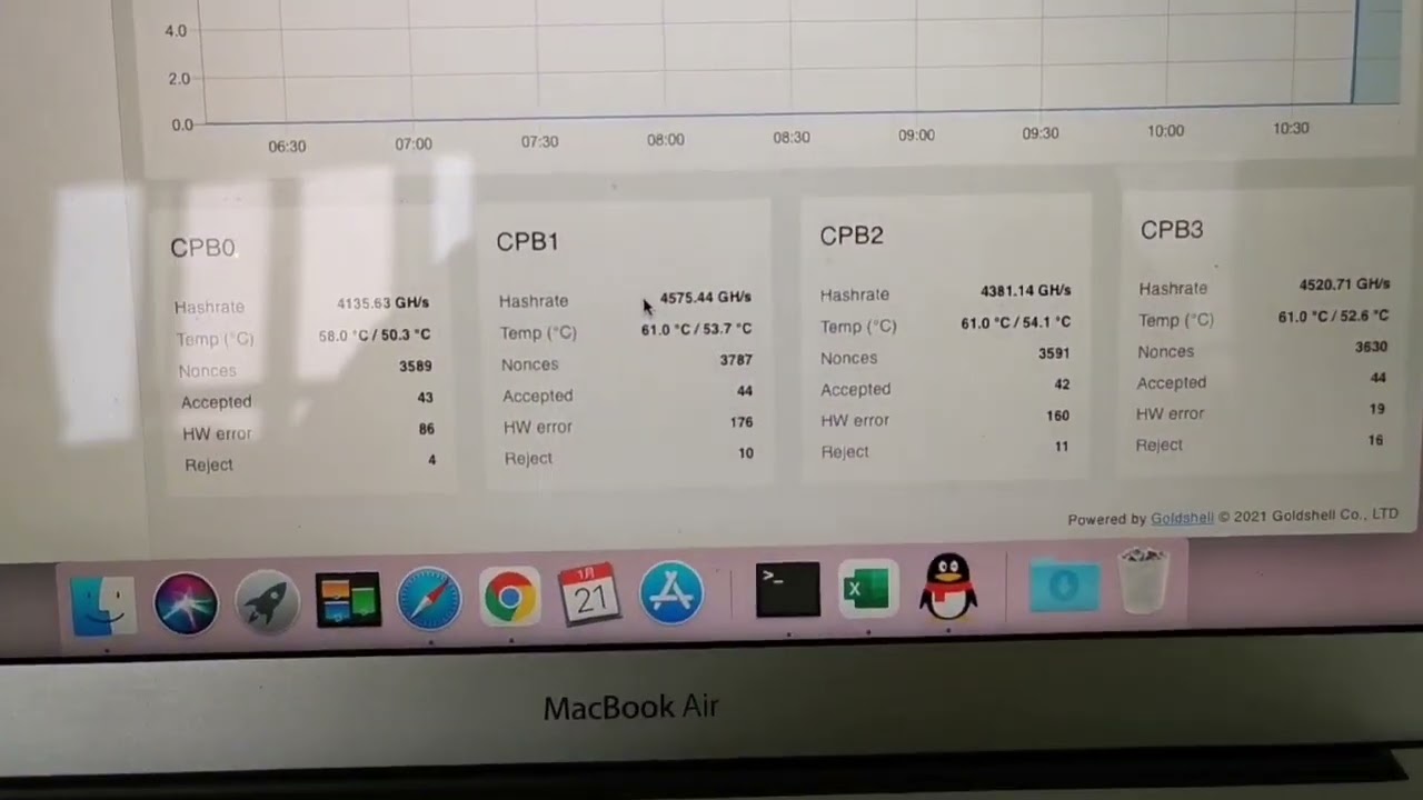 Test on Goldshell KD5, KDA Miner