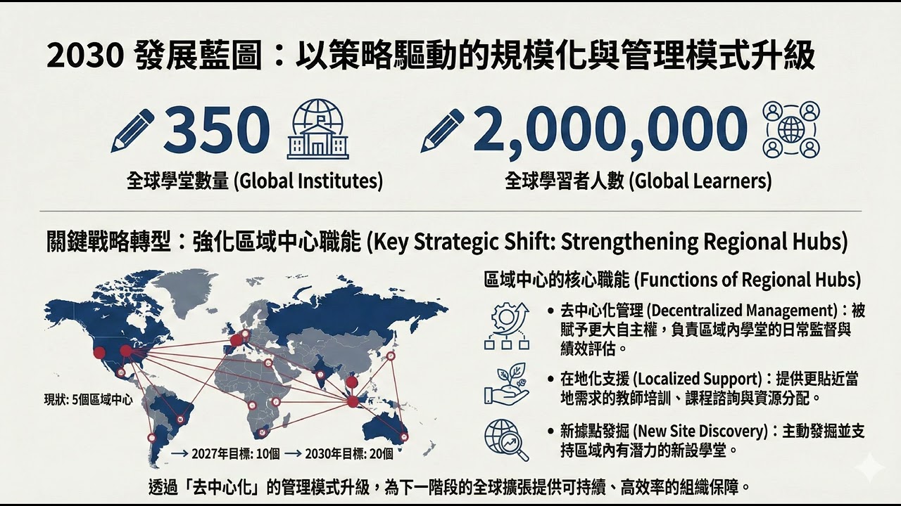 韓國世宗學堂的全球治理能力