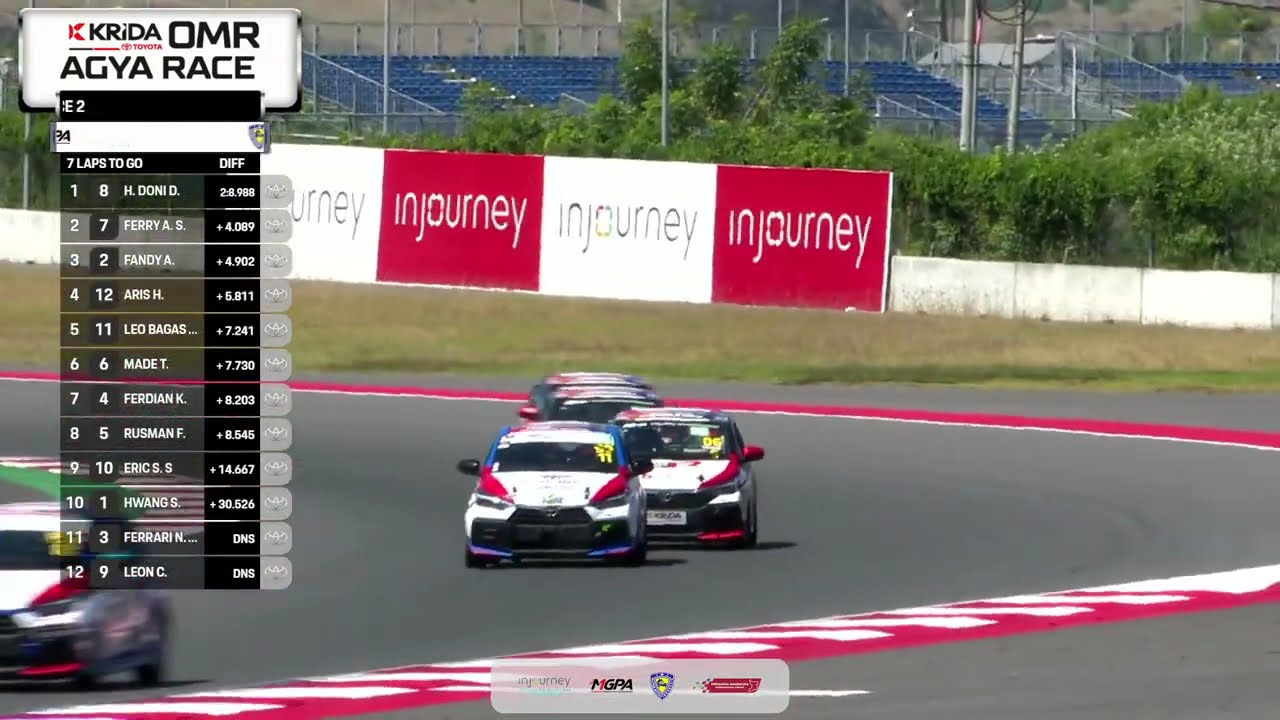 Balap Mobil KRIDA AGYA One Make Race Race 2 | Mandalika Festival of Speed 2025 Round 2