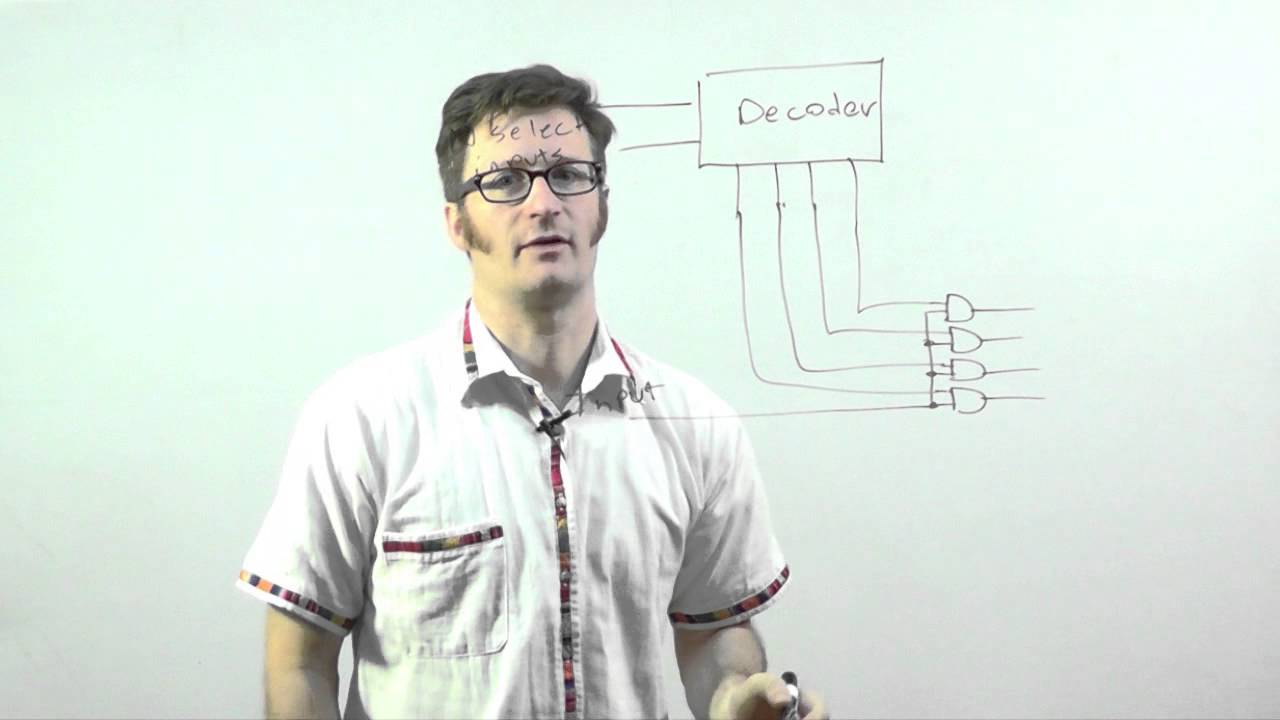 Digital Logic - Demultiplexers