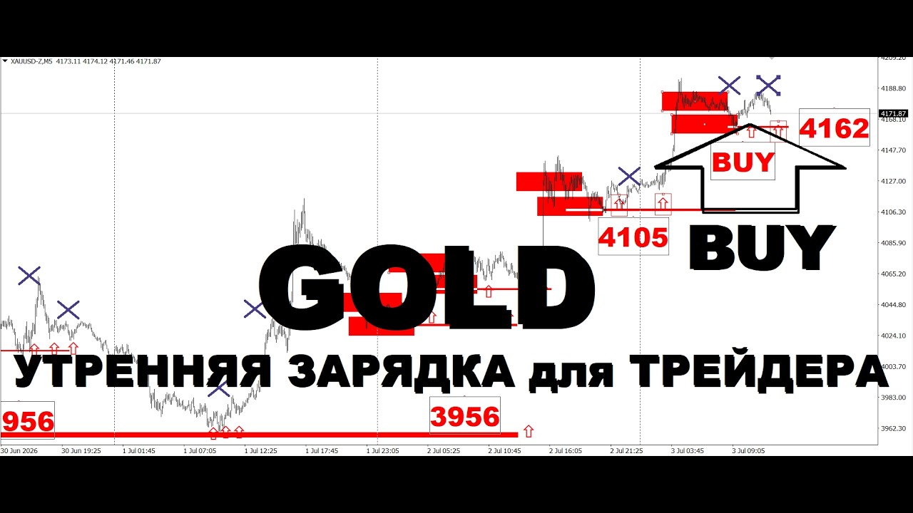 АКТУАЛЬНЫЙ ТРЕНД РЫНКА (РАЗБОР СДЕЛОК) 3.07.2026г