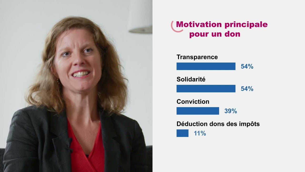 Enquête : Les Suisses de l'étranger sont-ils généreux?