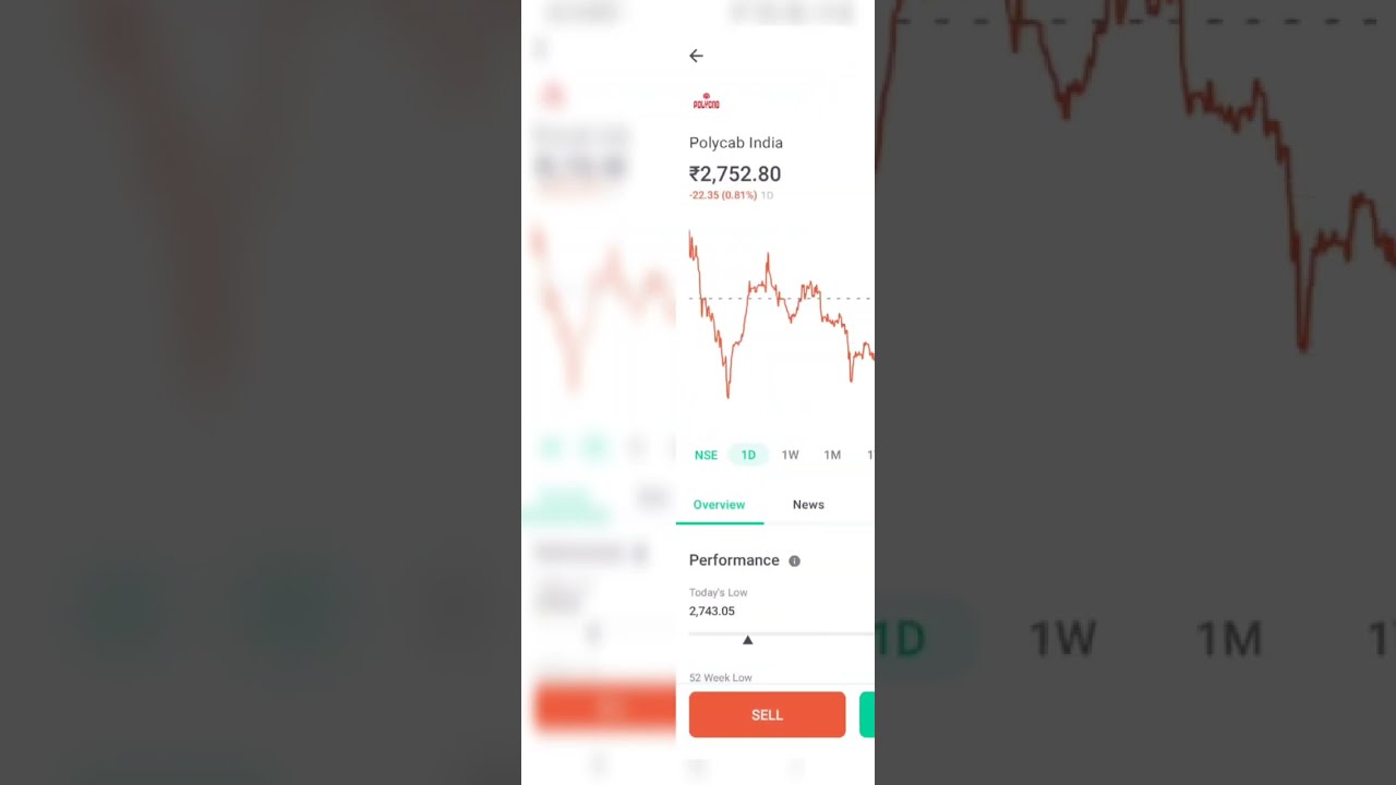 Polycab India Stock Analysis and Review #shorts #viral #stockmarket