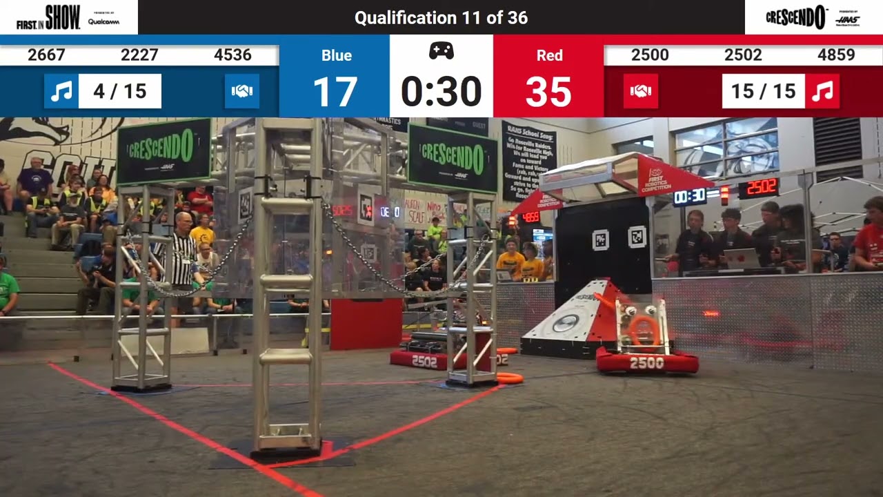 QM11 2024 Minnesota Robotics Invitational