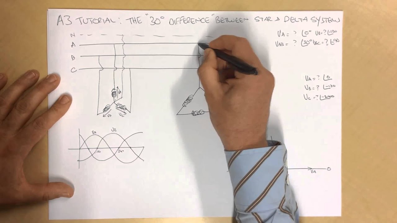 Taylormade@AUT: A3 Tutorial on the 30deg Difference in Star and Delta Systems