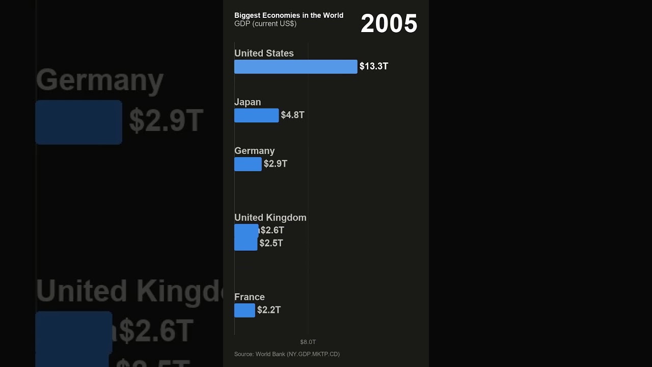 China's Rise, 1990 to 2024 📈 | Biggest Economies