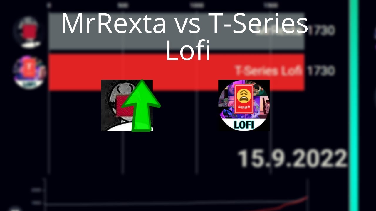 MrRexta vs T-Series Lofi (August 1 - September 23) || The Great Stats Community Sub War || Daily