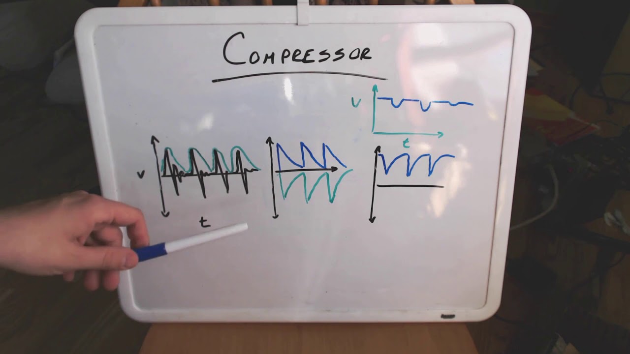 Maths & VCA as a Compressor