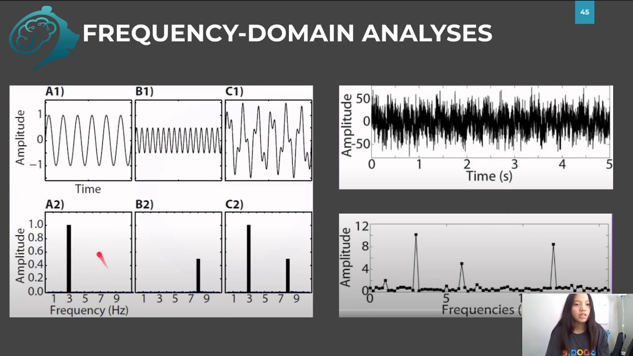 Module 4, Section 1, Lesson 4: Types of EEG Data Analysis || UC Berkeley CS 198-96