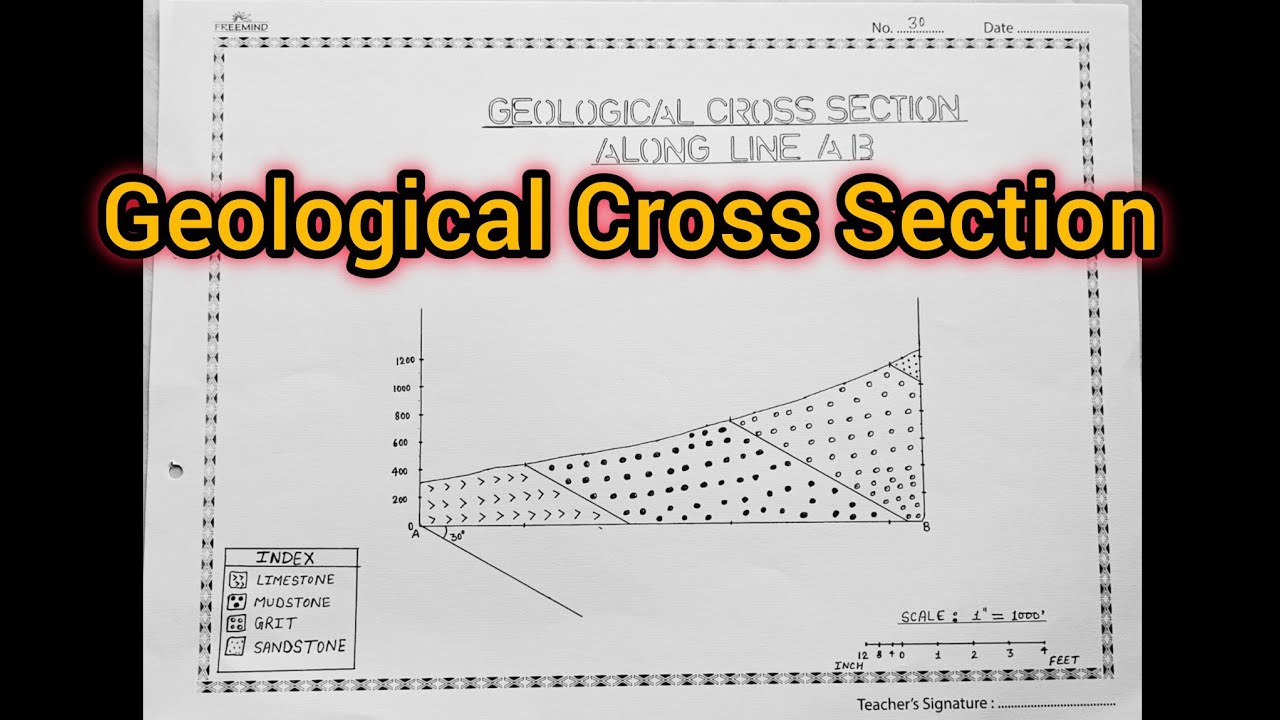 Geological Cross Section//SEM-4 Geography Practical#