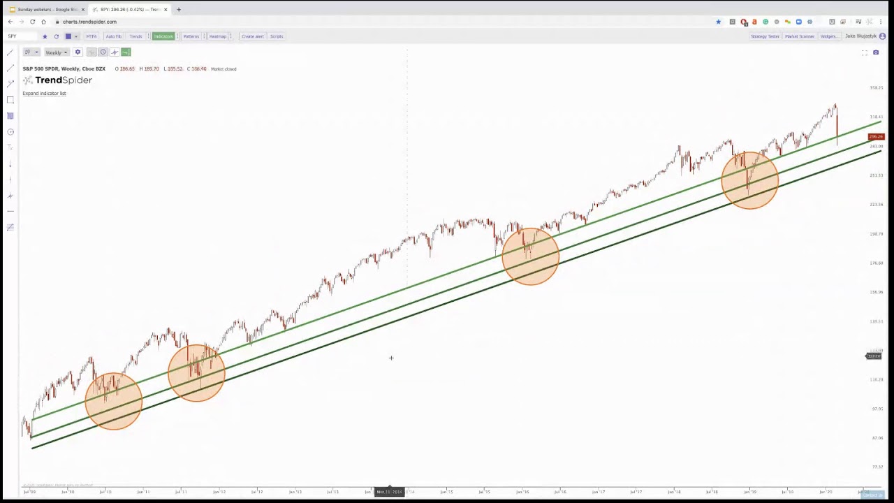 TrendSpider Sunday Chart Show with Nick Giannotti, Founder of BullTradeFinder.Net