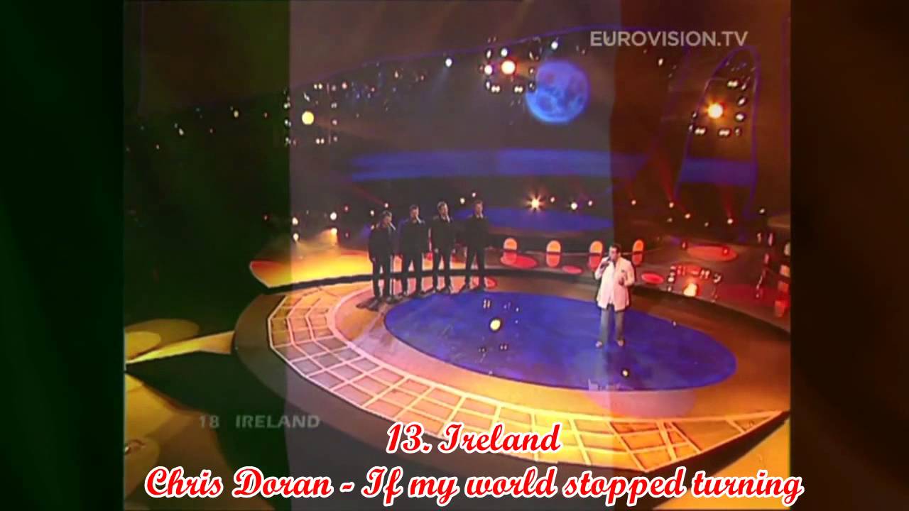 Eurovision 2004: Top 36 {OLD}