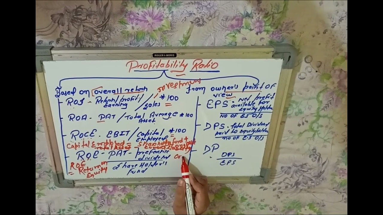 Profitability ratio , Simply explained