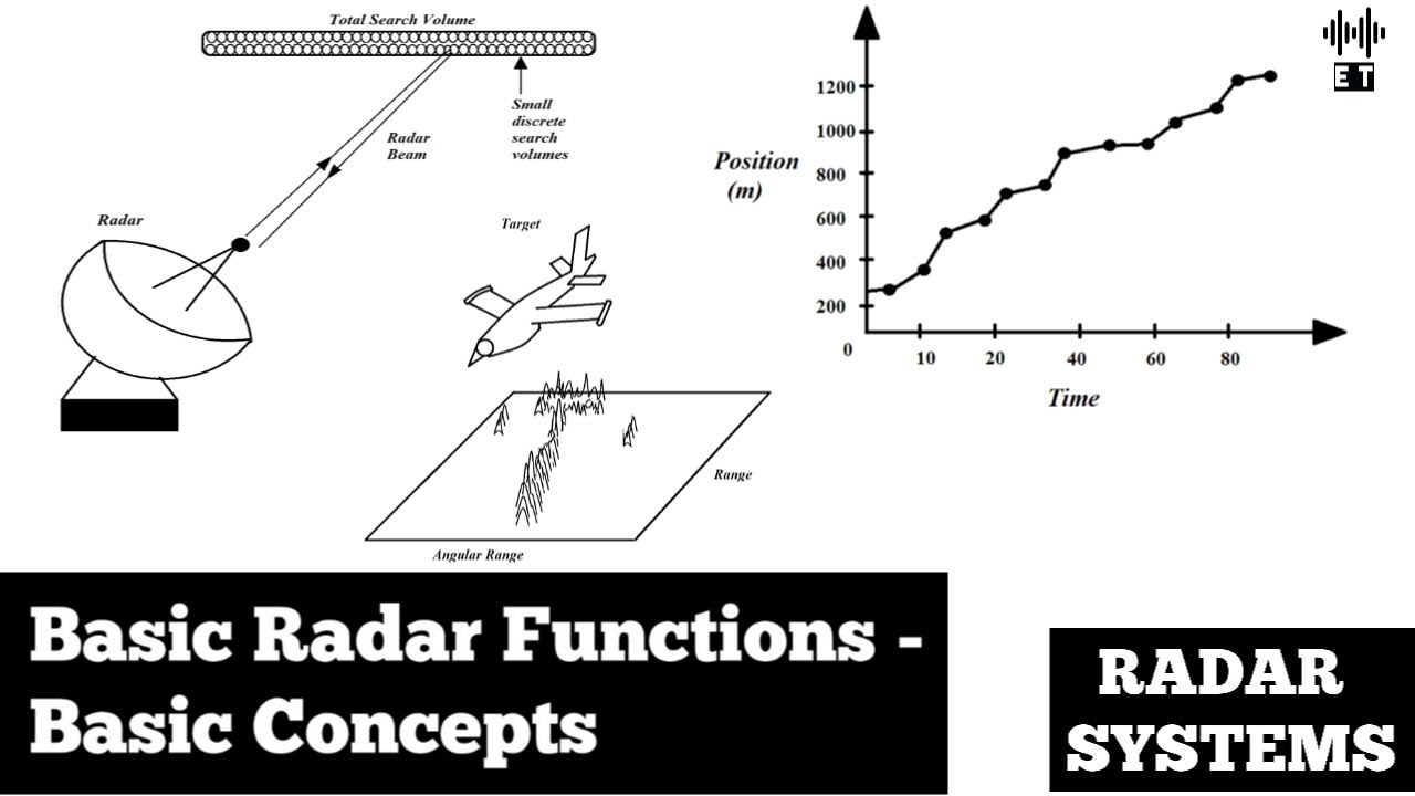 Basic Radar Functions | Basic Concepts | Radar Systems And Engineering