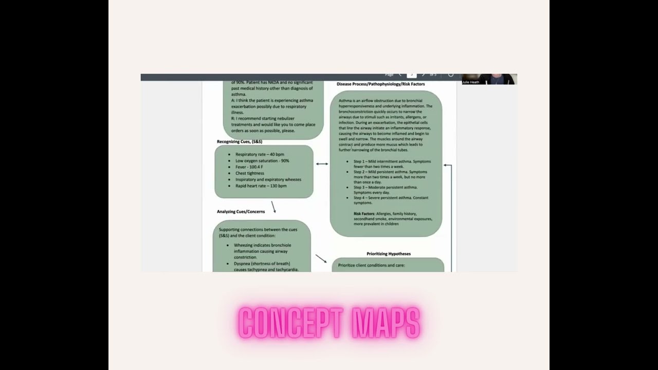 Nighingale College...Concept Maps for Beginners