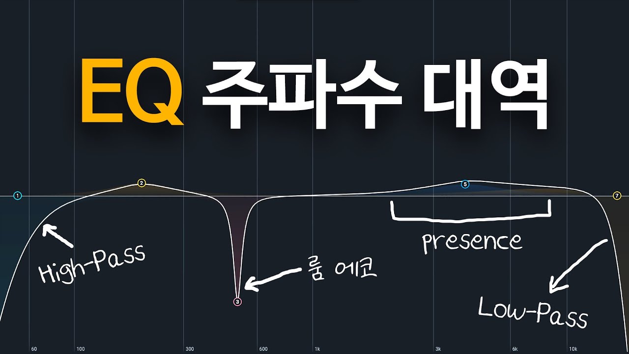 목소리 EQ 보정 주파수 대역의 비밀
