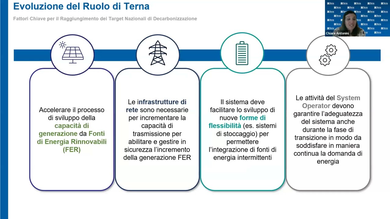 Lavora per la Twin Transition | Terna assume 40 ingegneri a tempo indeterminato
