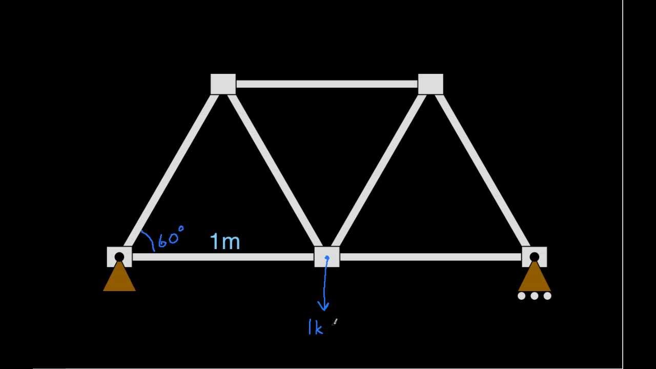 Truss Example-Method of Joints (Edited)
