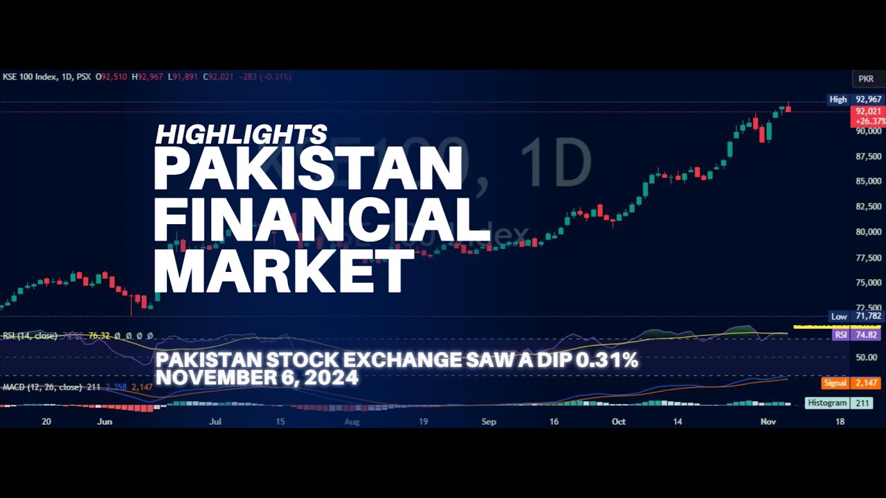 PSX Market Summary 06-11-2024