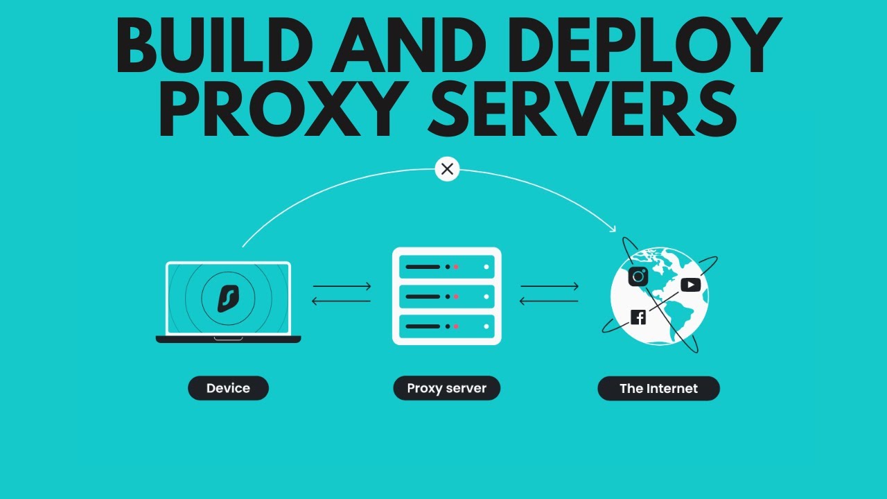 Understanding Proxy Servers: Functionality, Use case, Implementation and Deployment