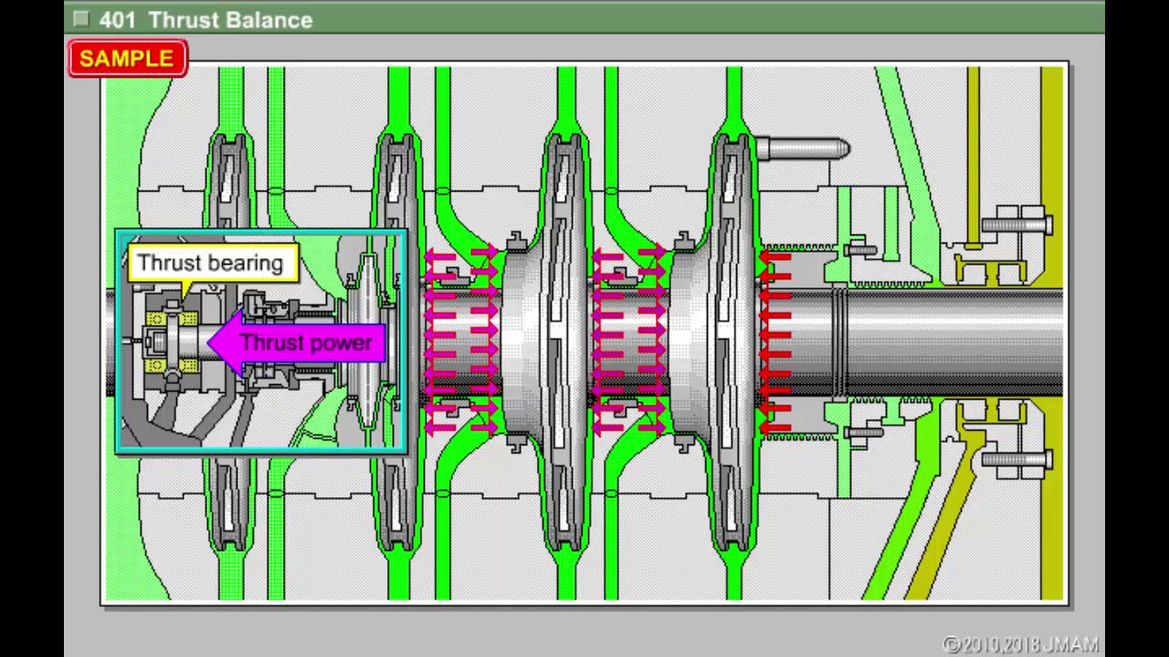 eラーニングライブラリ　    Compressor Basics CourseⅡ(Centrifugal Compressor)