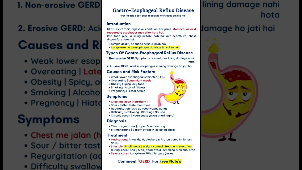 GERD | Gastro Esophageal Reflux Disease | Types, Symptoms, Causes and Treatment of GERD | 