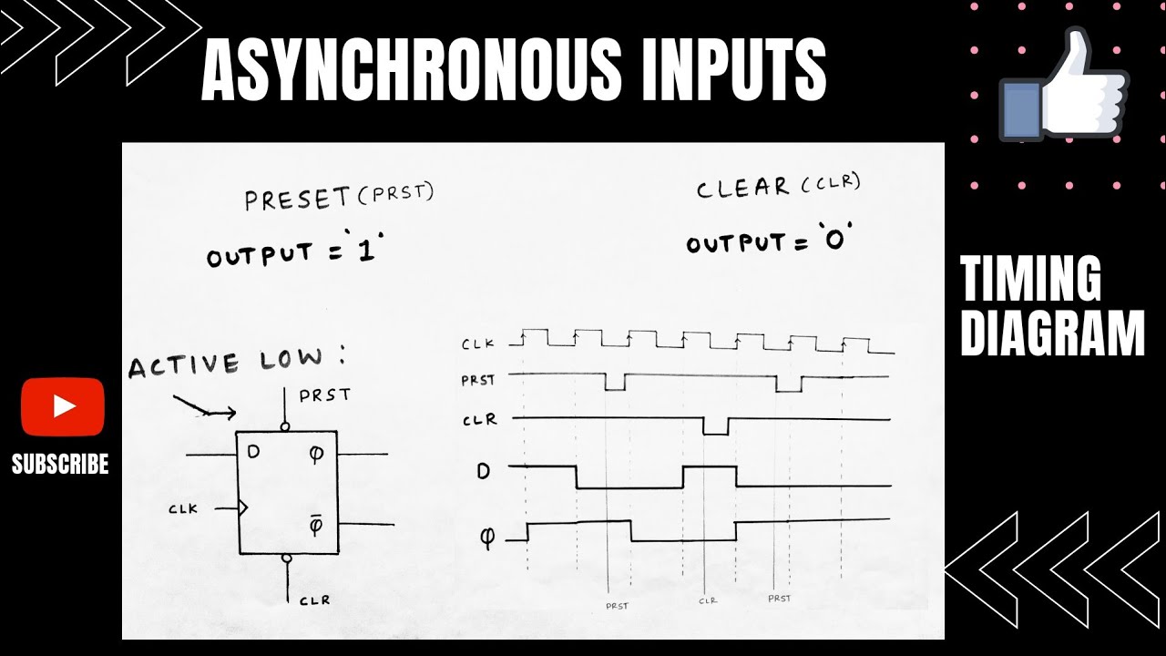 How to draw timing diagram for D Flip flop with asynchronous inputs(Preset & Clear) ?