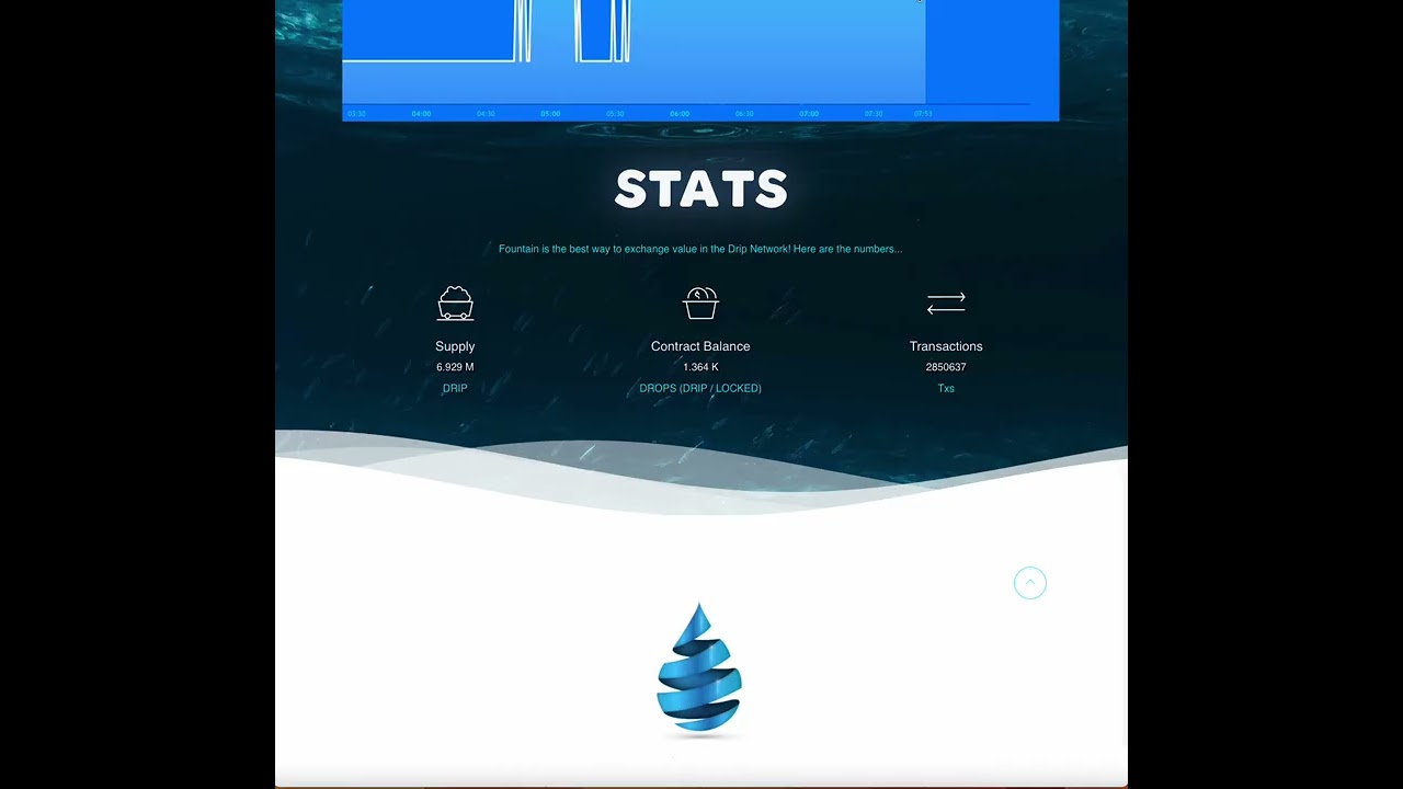 DRIP NETWORK UPDATE