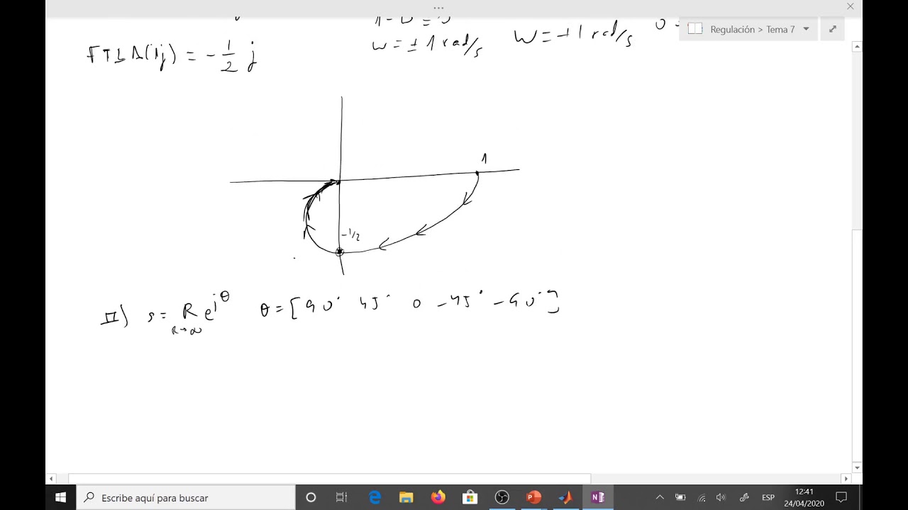 Tema 7 Ejemplo diagrama de Nyquist 1