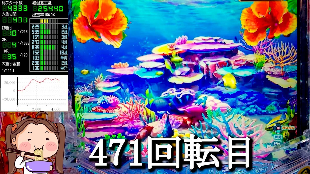 Pスーパー海物語IN沖縄6【沖海6】パチンコライブ配信 海物語ライブ生配信 こあげホール実践実機配信 『あげ実揚げ放題 ++385 海物語Live』