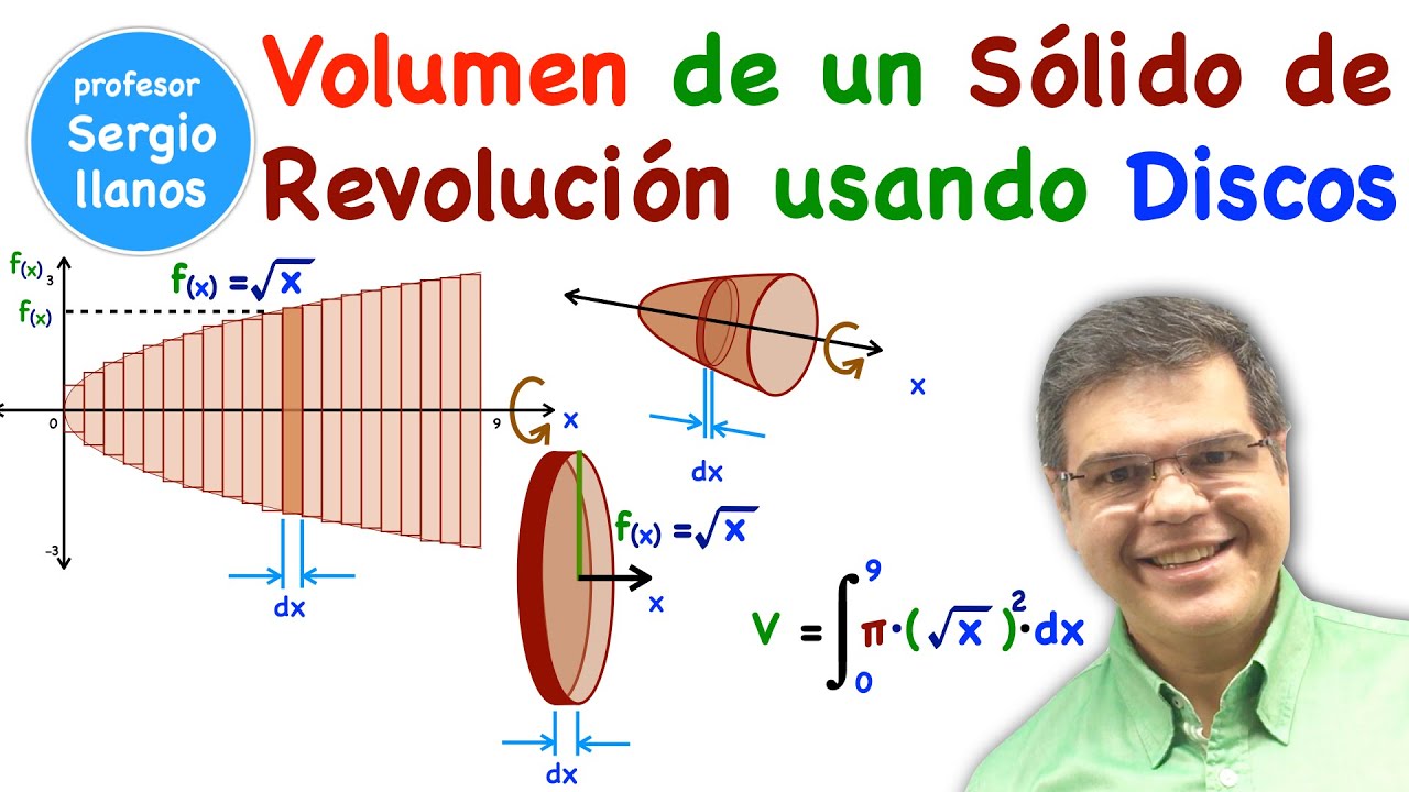 Volumen de un Sólido de Revolución usando Discos