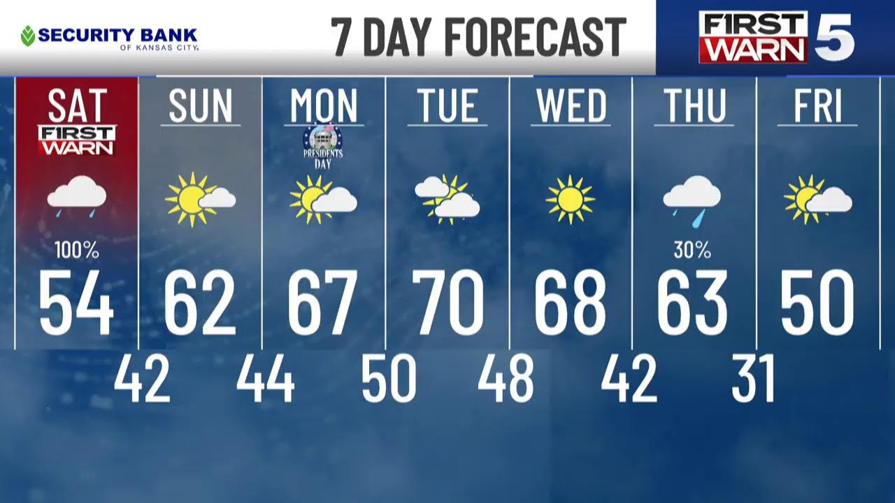 Saturday midday weather update
