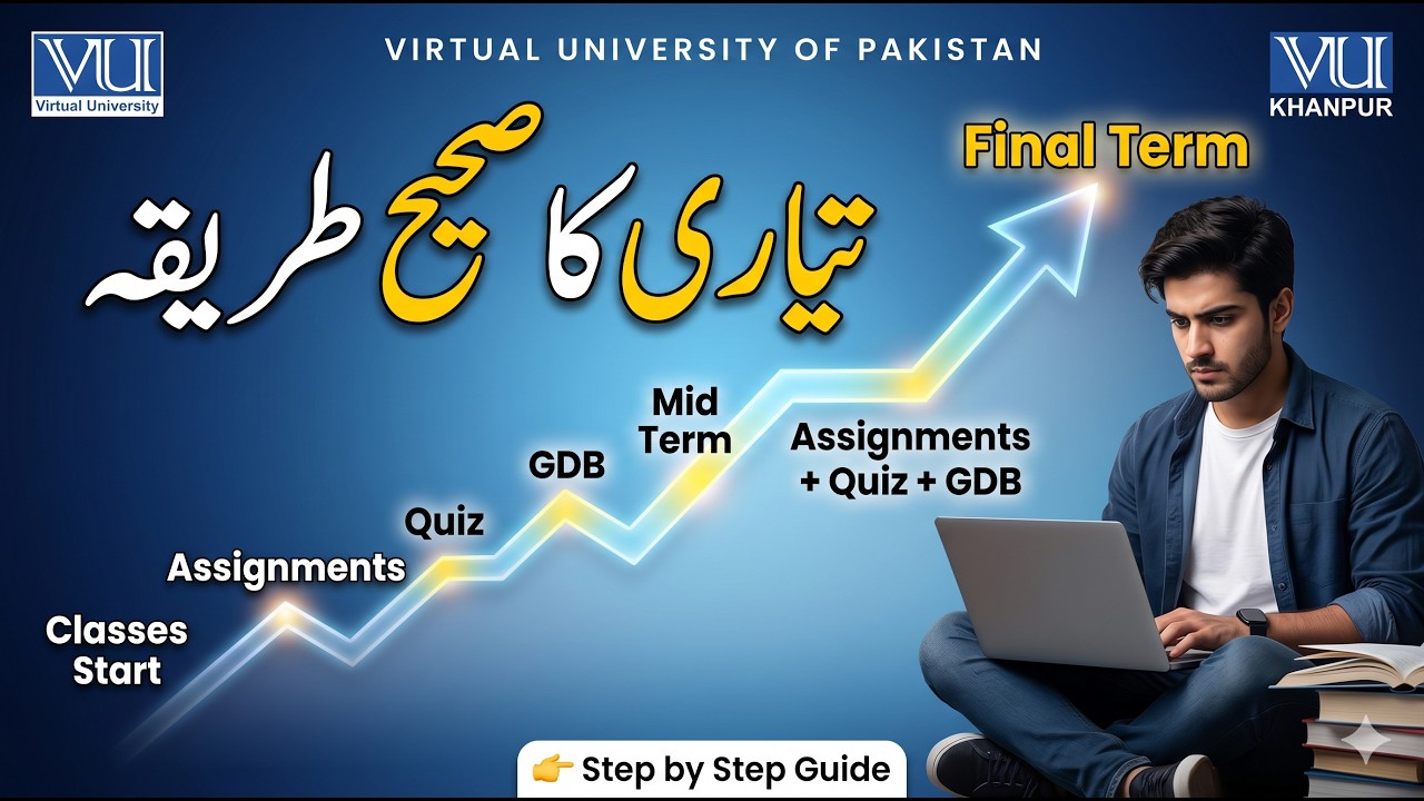 𝐕𝐔 𝐄𝐱𝐚𝐦  𝐏𝐫𝐞𝐩𝐚𝐫𝐚𝐭𝐢𝐨𝐧  | 𝐀𝐬𝐬𝐢𝐠𝐧𝐦𝐞𝐧𝐭𝐬, 𝐐𝐮𝐢𝐳, 𝐆𝐃𝐁, 𝐌𝐢𝐝 & 𝐅𝐢𝐧𝐚𝐥 𝐓𝐞𝐫𝐦 𝐂𝐨𝐦𝐩𝐥𝐞𝐭𝐞 𝐆𝐮𝐢𝐝𝐞 | 𝐒𝐩𝐫𝐢𝐧𝐠 2026 |