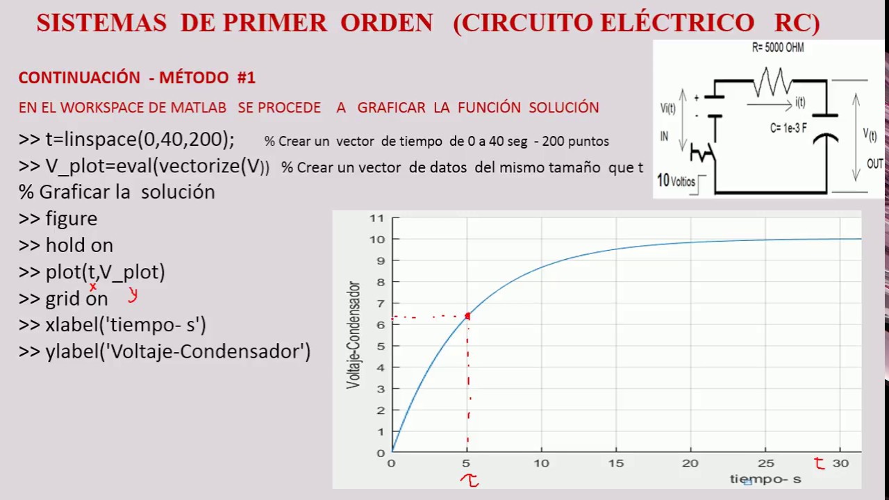 CIRCUITO RC MATLAB #1
