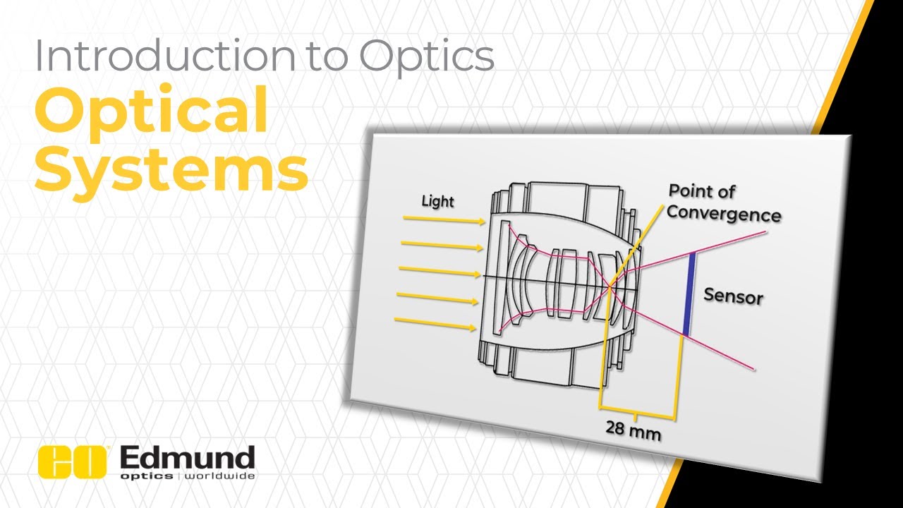 Optical Systems — Lesson 3