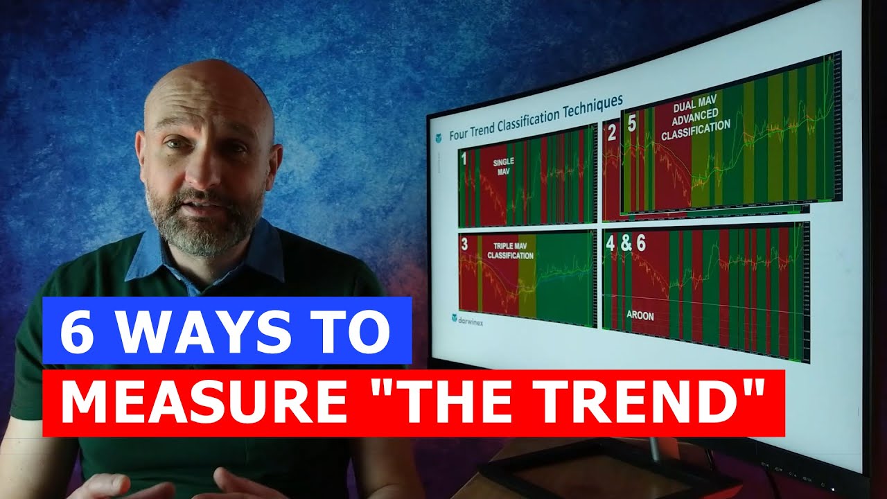 25) How Triple Moving Averages Help Classify Market Regimes | Technical Trading