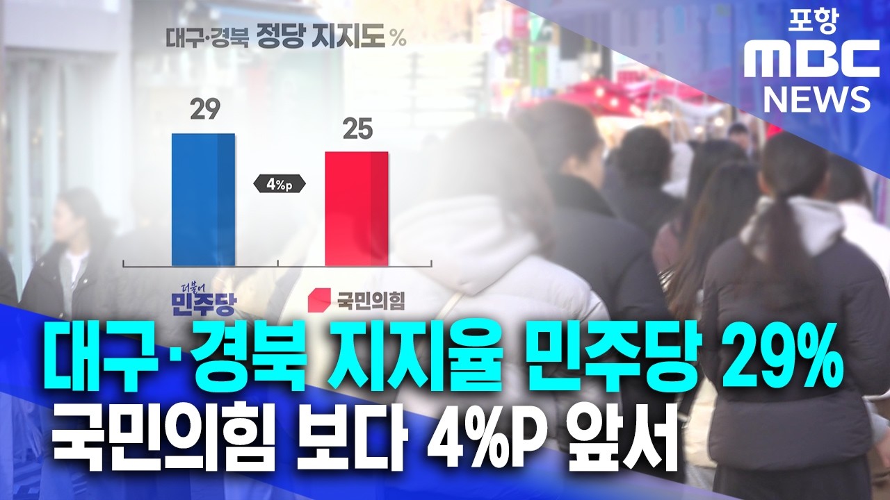 대구·경북 정당 지지율 민주당 29%, 국민의힘 25%보다 4%P 앞서 (2026.03.12/뉴스데스크/포항MBC)