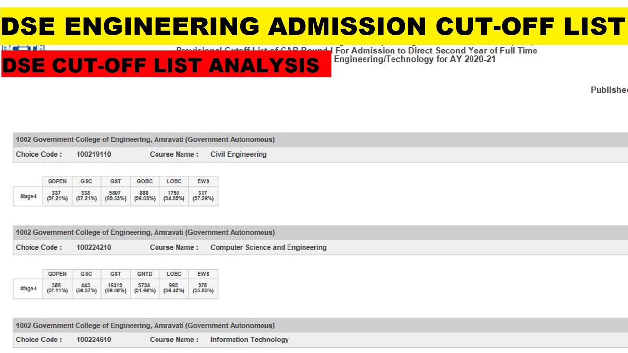 DSE engineering admission cut-off list | Cut-off list analysis