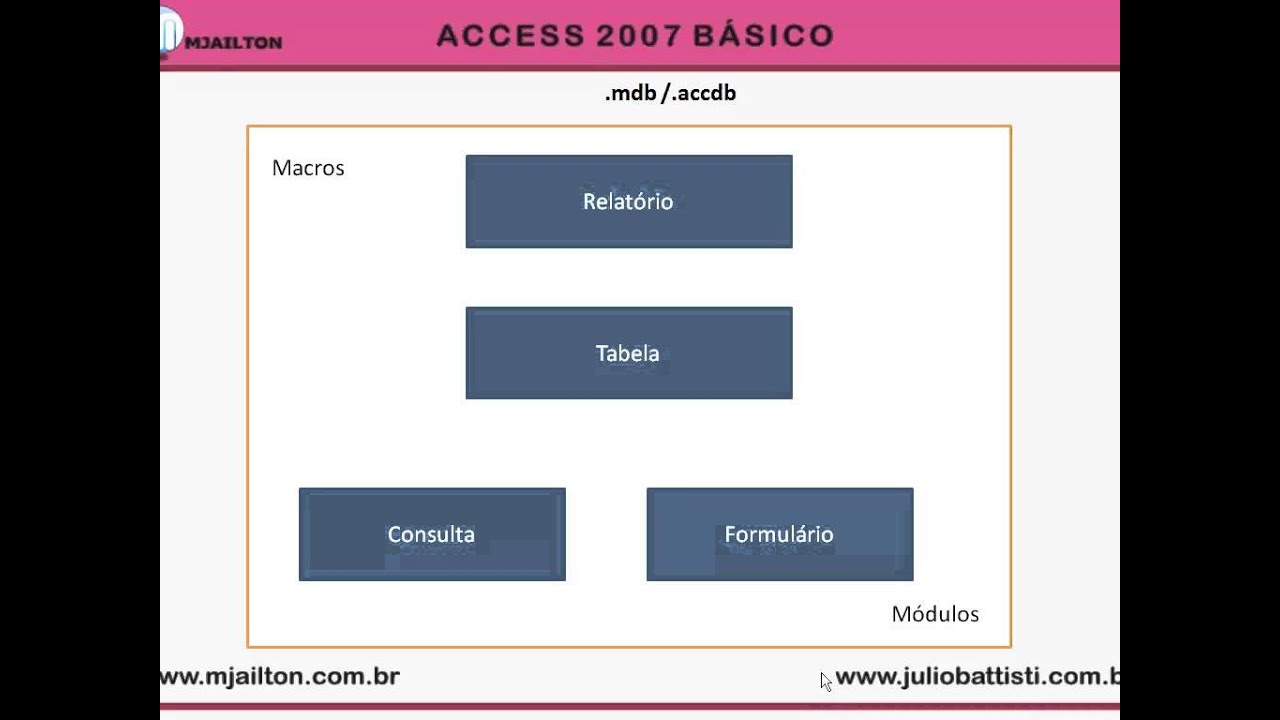 Access 2007 - Curso Básico e Prático - Aula 09: Arquitetura do Microsoft Access