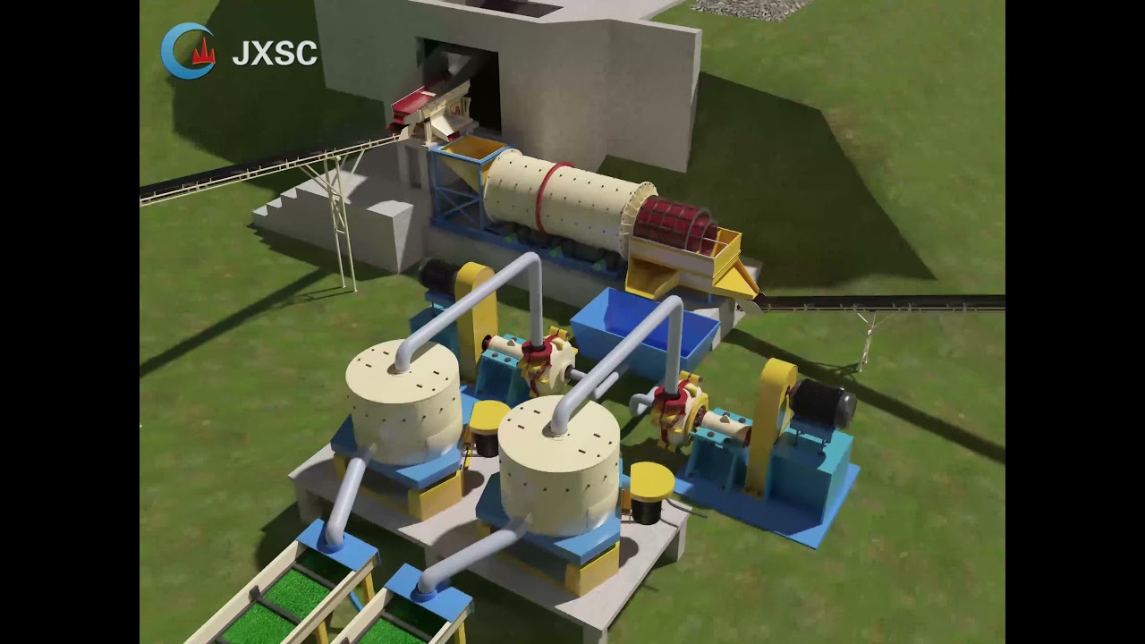 Placer Gold Processing Plant Flowsheet Design （Rotary Scrubber+Knelson Concentrator）