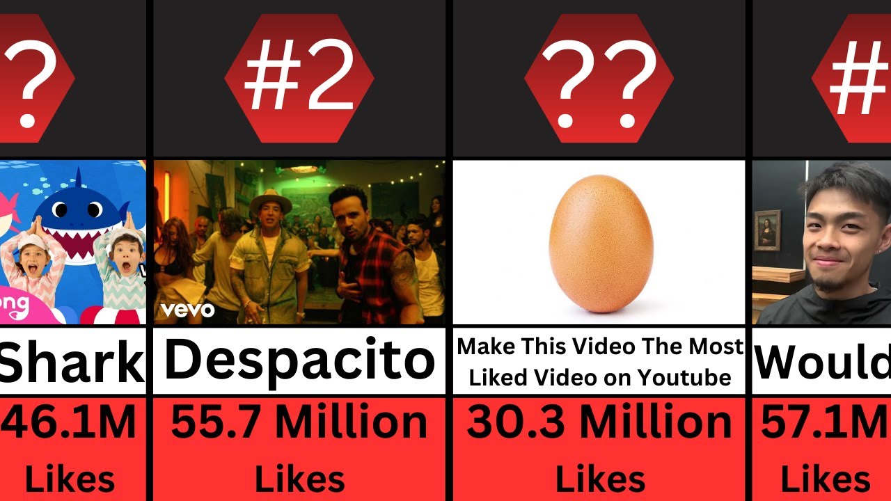 Top 30 Most Liked Videos on YouTube of All Time