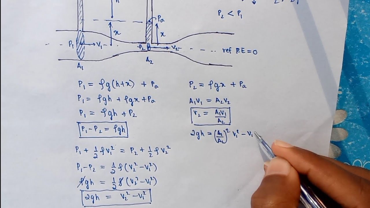 Venturimeter Derivation in hindi