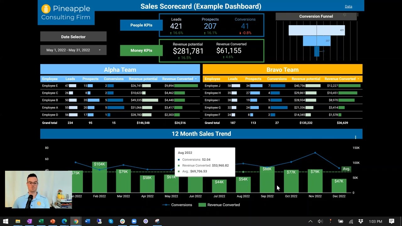 Sales KPI Dashboard - Google Looker Studio Dashboard example